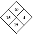 diamond 60 19 15 4